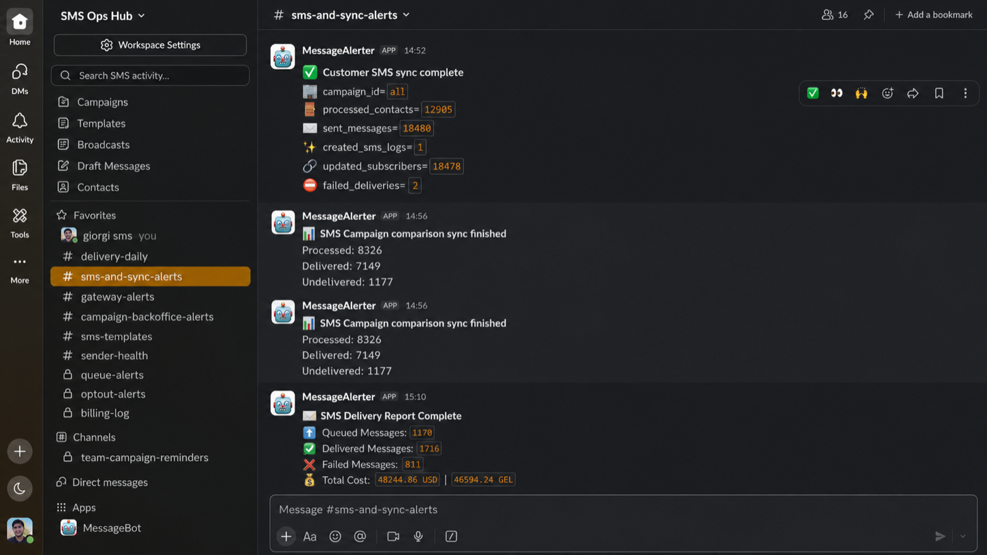 Business notification dashboard showing contacts and delivery activity